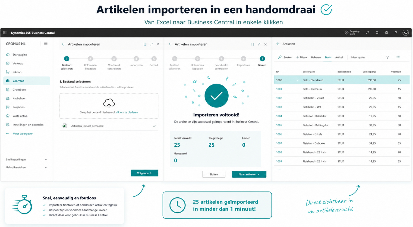 artikel import